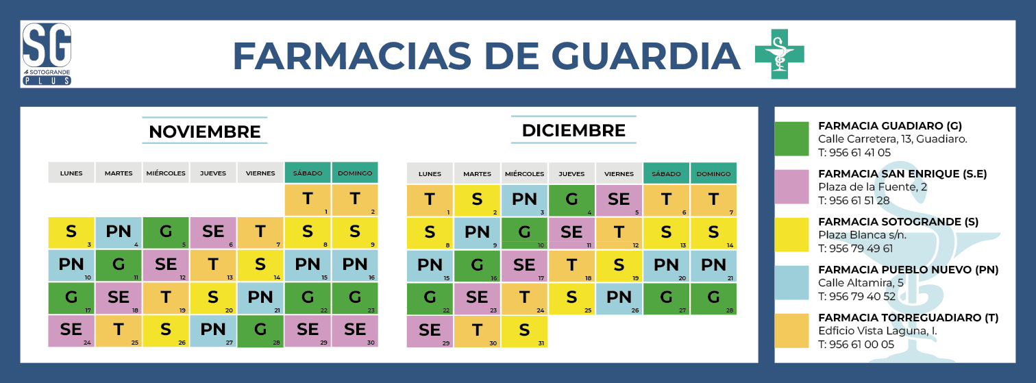 farmacias NOVIEMBRE
